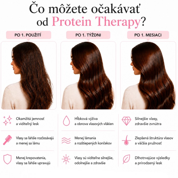 Protein Therapy Set – Kompletná starostlivosť pre silnejšie, hladšie a lesklejšie vlasy