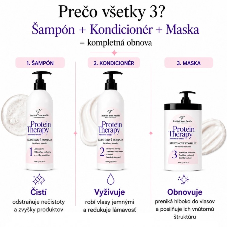 Protein Therapy Set – Kompletná starostlivosť pre silnejšie, hladšie a lesklejšie vlasy