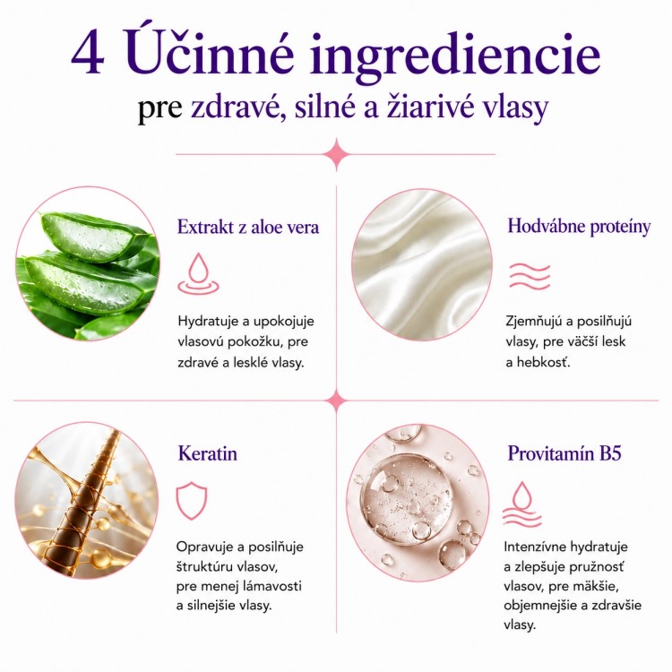 Protein Therapy Set – Kompletná starostlivosť pre silnejšie, hladšie a lesklejšie vlasy